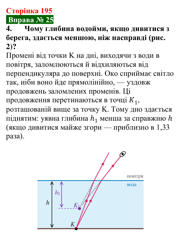 Відповідь до вправи № 25, завдання 4 (с. 195) з фізики для 9 класу (Бар’яхтар, 2026): Заломлення світла