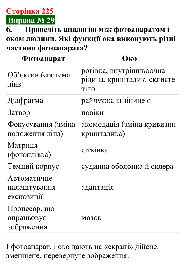 Відповідь до вправи № 29, завдання 6 (с. 225) з фізики для 9 класу (Бар’яхтар, 2026): Око як оптична система