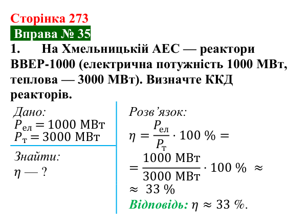 Відповідь до вправи № 35, завдання 1 (с. 273) з фізики для 9 класу (Бар’яхтар, 2026): Атомна енергетика України
