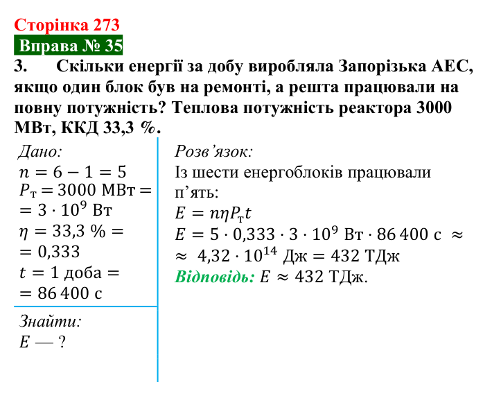 Відповідь до вправи № 35, завдання 3 (с. 273) з фізики для 9 класу (Бар’яхтар, 2026): Атомна енергетика України