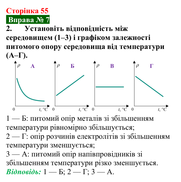 Відповідь до вправи № 7, завдання 2 (с. 55) з фізики для 9 класу (Бар’яхтар, 2026): Власна провідність напівпровідників