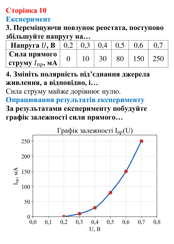 Відповідь до сторінки 10 зошита для лабораторних робіт (роботи з використанням стандартного обладнання) з фізики для 9 класу (Божинова, 2026): Лабораторна робота № 3. Дослідження електричного опору кола з напівпровідниковим діодом