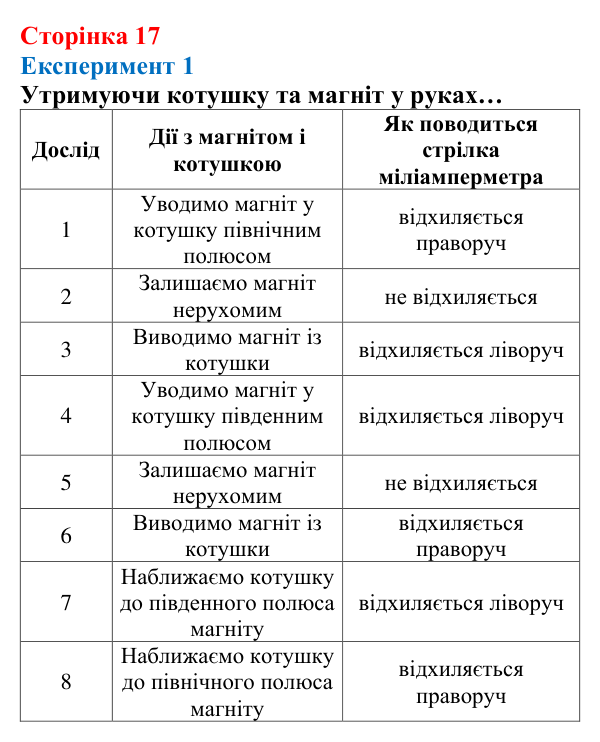 Відповідь до сторінки 17 зошита для лабораторних робіт (роботи з використанням стандартного обладнання) з фізики для 9 класу (Божинова, 2026): Лабораторна робота № 5. Спостереження явища електромагнітної індукції