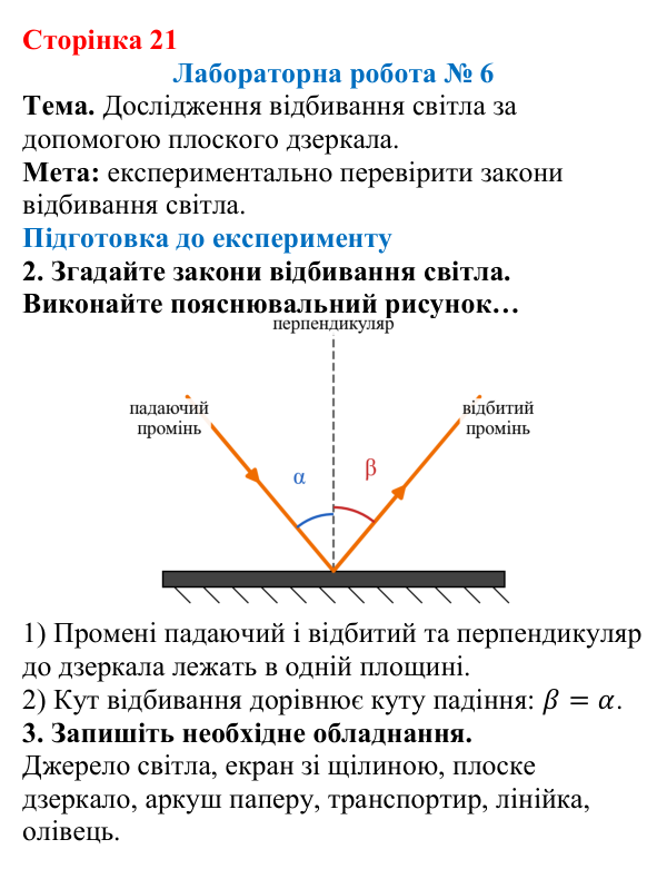 Відповідь до сторінки 21 зошита для лабораторних робіт (роботи з використанням стандартного обладнання) з фізики для 9 класу (Божинова, 2026): Лабораторна робота № 6. Дослідження відбивання світла за допомогою плоского дзеркала