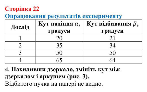 Відповідь до сторінки 22 зошита для лабораторних робіт (роботи з використанням стандартного обладнання) з фізики для 9 класу (Божинова, 2026): Лабораторна робота № 6. Дослідження відбивання світла за допомогою плоского дзеркала
