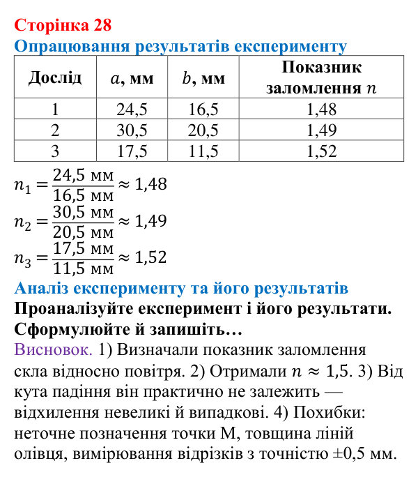 Відповідь до сторінки 28 зошита для лабораторних робіт (роботи з використанням стандартного обладнання) з фізики для 9 класу (Божинова, 2026): Лабораторна робота № 7. Дослідження заломлення світла