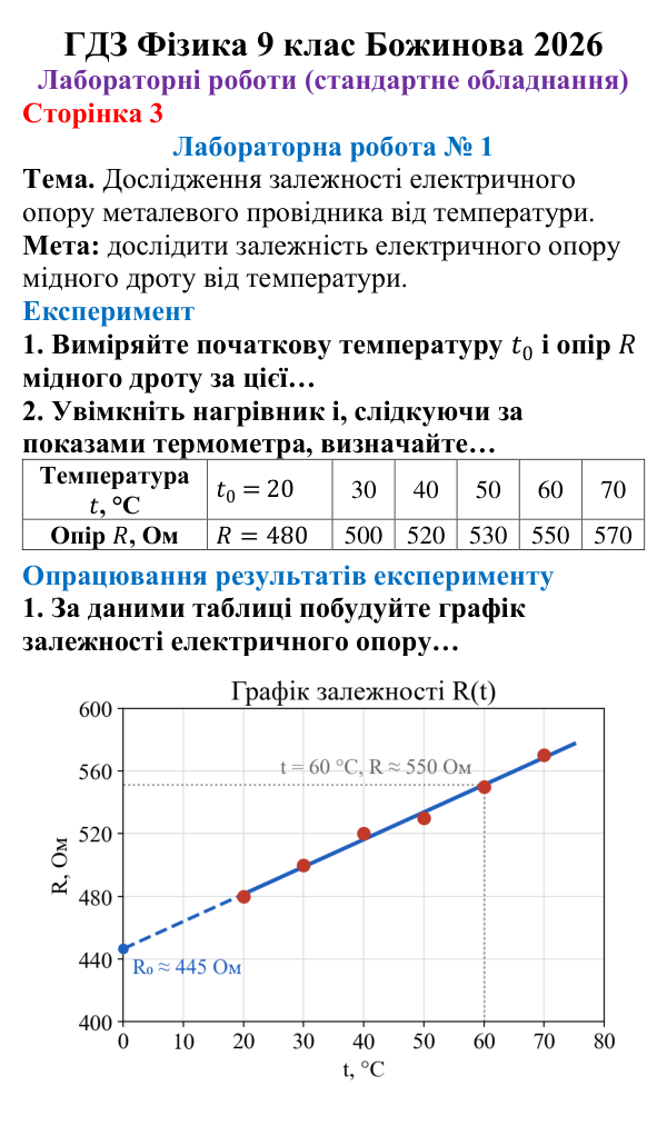 Відповідь до сторінки 3 зошита для лабораторних робіт (роботи з використанням стандартного обладнання) з фізики для 9 класу (Божинова, 2026): Лабораторна робота № 1. Дослідження залежності електричного опору металевого провідника від температури