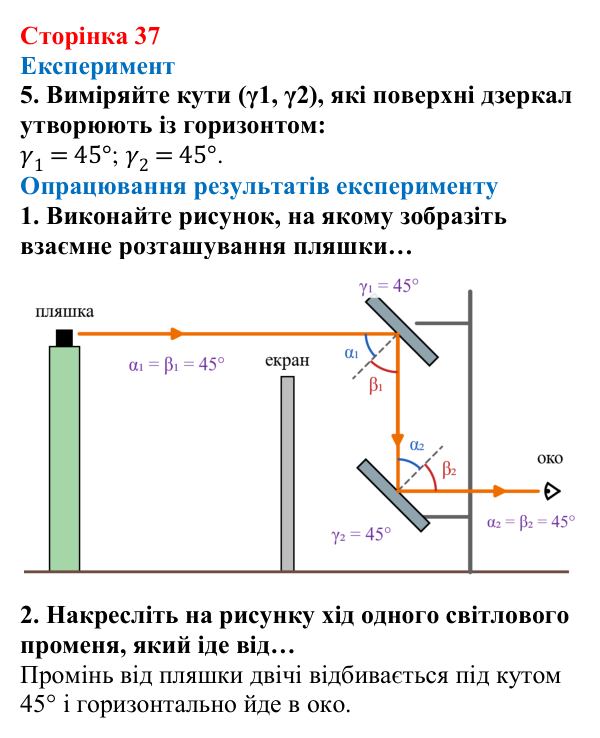 Відповідь до сторінки 37 зошита для лабораторних робіт (роботи з використанням стандартного обладнання) з фізики для 9 класу (Божинова, 2026): Лабораторна робота № 10. Виготовлення моделі оптичного пристрою