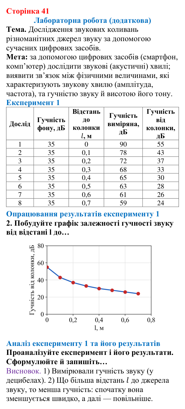 Відповідь до сторінки 41 зошита для лабораторних робіт (роботи з використанням стандартного обладнання) з фізики для 9 класу (Божинова, 2026): Лабораторна робота (додаткова). Дослідження звукових коливань різноманітних джерел звуку за допомогою сучасних цифрових засобів