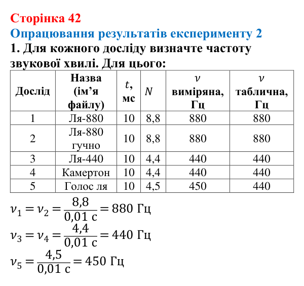 Відповідь до сторінки 42 зошита для лабораторних робіт (роботи з використанням стандартного обладнання) з фізики для 9 класу (Божинова, 2026): Лабораторна робота (додаткова). Дослідження звукових коливань різноманітних джерел звуку за допомогою сучасних цифрових засобів