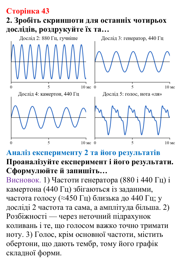 Відповідь до сторінки 43 зошита для лабораторних робіт (роботи з використанням стандартного обладнання) з фізики для 9 класу (Божинова, 2026): Лабораторна робота (додаткова). Дослідження звукових коливань різноманітних джерел звуку за допомогою сучасних цифрових засобів