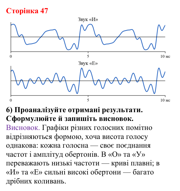 Відповідь до сторінки 47 зошита для лабораторних робіт (роботи з використанням стандартного обладнання) з фізики для 9 класу (Божинова, 2026): Лабораторна робота (додаткова). Дослідження звукових коливань різноманітних джерел звуку за допомогою сучасних цифрових засобів