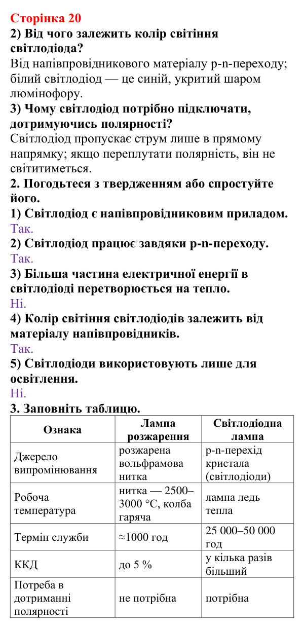 Відповідь до сторінки 20 зошита для лабораторних робіт з фізики для 9 класу (Божинова, 2026): Дослідження електричного опору кола з напівпровідниковим діодом