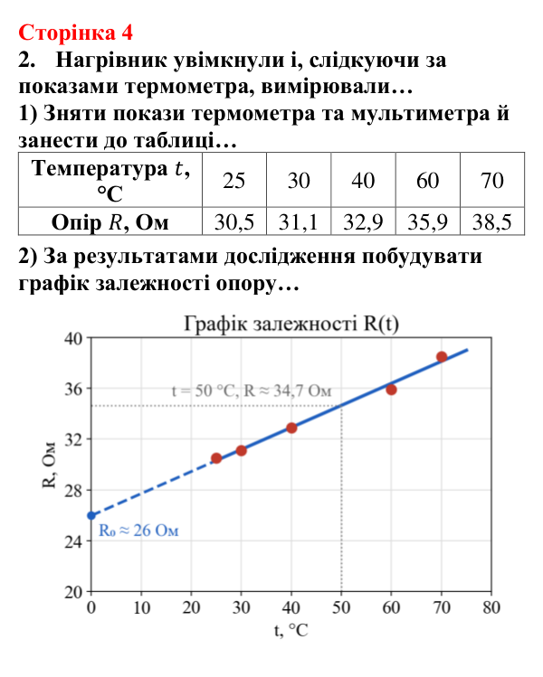 Відповідь до сторінки 4 зошита для лабораторних робіт з фізики для 9 класу (Божинова, 2026): Дослідження залежності електричного опору металевого провідника від температури