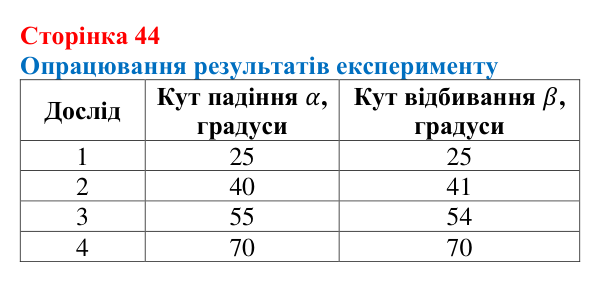 Відповідь до сторінки 44 зошита для лабораторних робіт з фізики для 9 класу (Божинова, 2026): Дослідження явища відбивання світла від плоского дзеркала