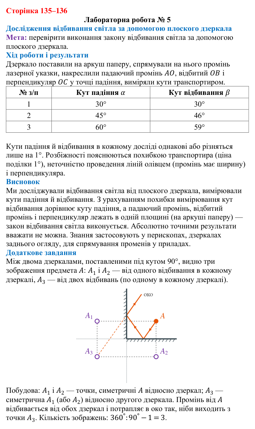 Відповідь до лабораторної роботи № 5 (с. 135–136) з фізики для 9 класу (Максимович, 2026): Відбивання світла. Закони...