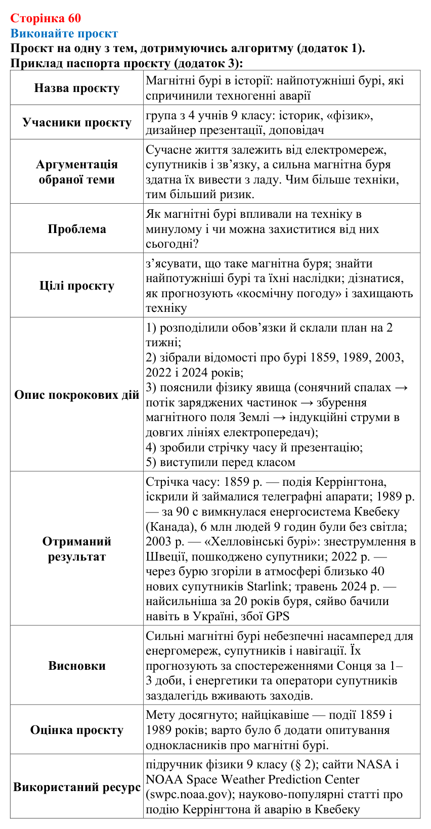 Відповідь до проєкту (с. 60) з фізики для 9 класу (Максимович, 2026): Виконайте проєкт