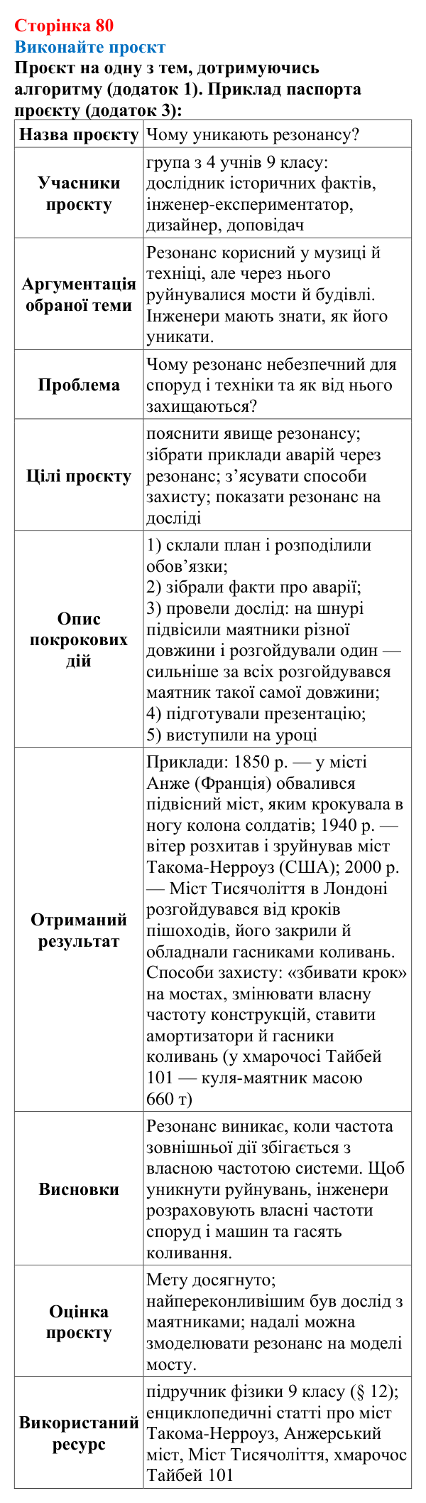 Відповідь до проєкту (с. 80) з фізики для 9 класу (Максимович, 2026): Виконайте проєкт