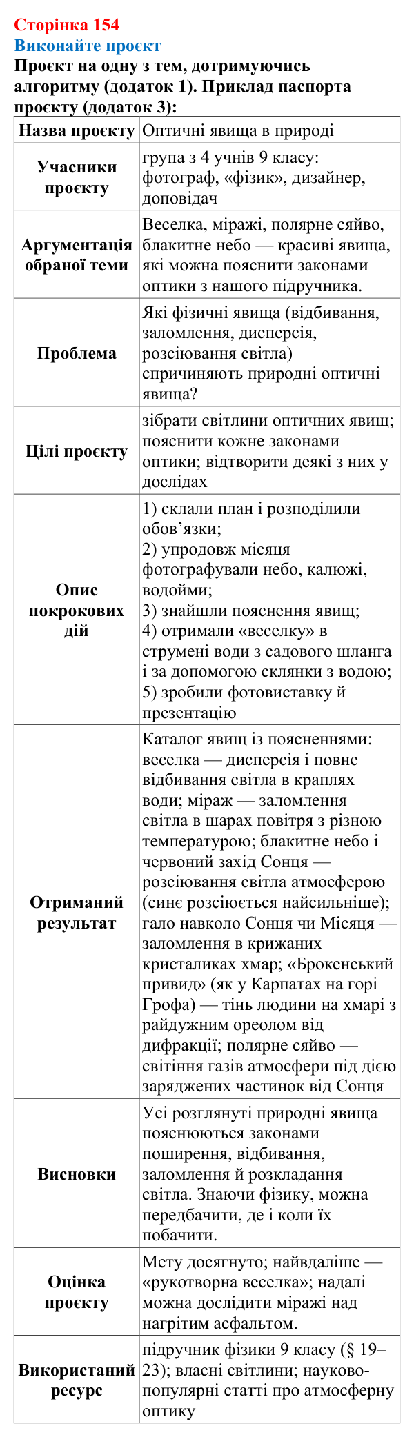 Відповідь до проєкту (с. 154) з фізики для 9 класу (Максимович, 2026): Виконайте проєкт