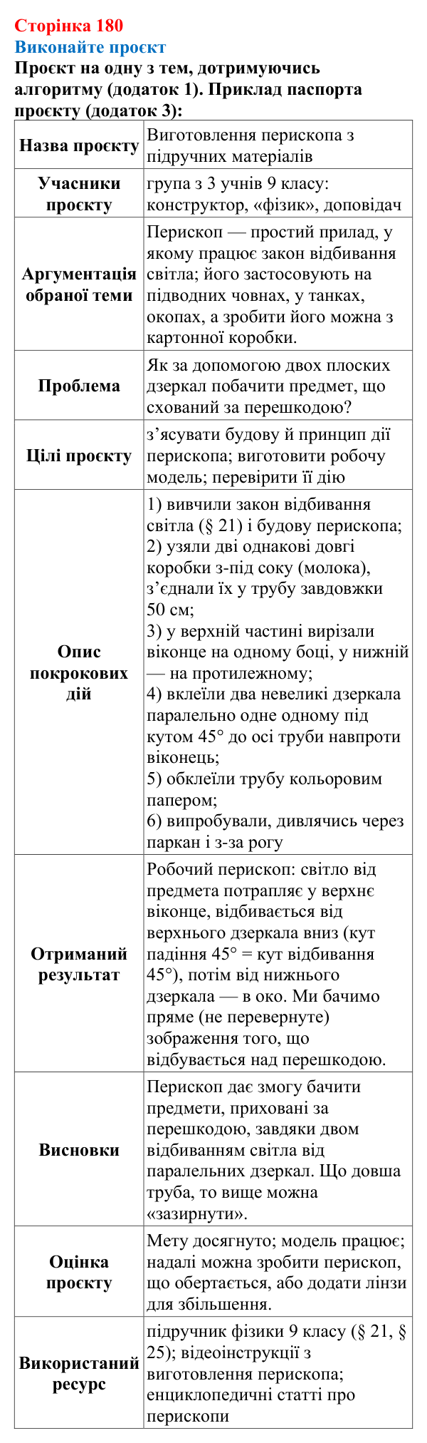 Відповідь до проєкту (с. 180) з фізики для 9 класу (Максимович, 2026): Виконайте проєкт