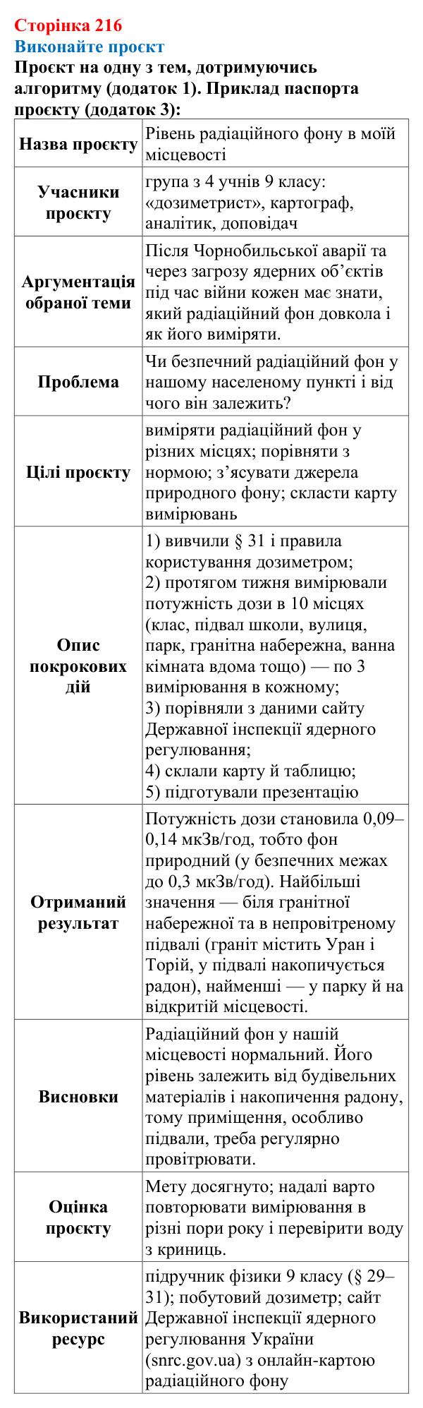 Відповідь до проєкту (с. 216) з фізики для 9 класу (Максимович, 2026): Виконайте проєкт