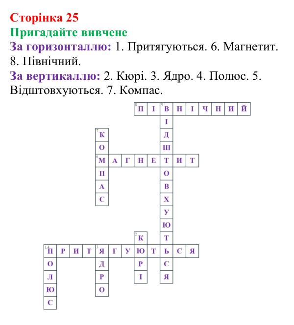 Відповідь до кросворду «Пригадайте вивчене» (с. 25) з фізики для 9 класу (Максимович, 2026): Вплив магнітного поля на живі...