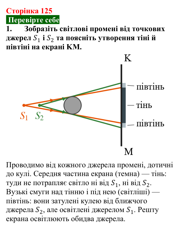 Відповідь до завдання 1 (с. 125) з фізики для 9 класу (Максимович, 2026): Світловий промінь. Закон прямолінійного...