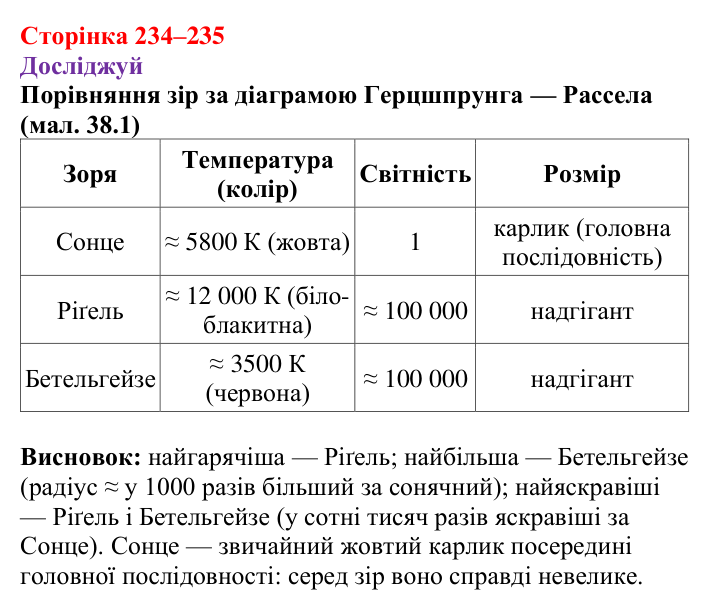 Відповіді до рубрики «Досліджуй» § 38 (с. 234–235) з фізики для 9 класу (Засєкіна, 2026): Зорі і галактики