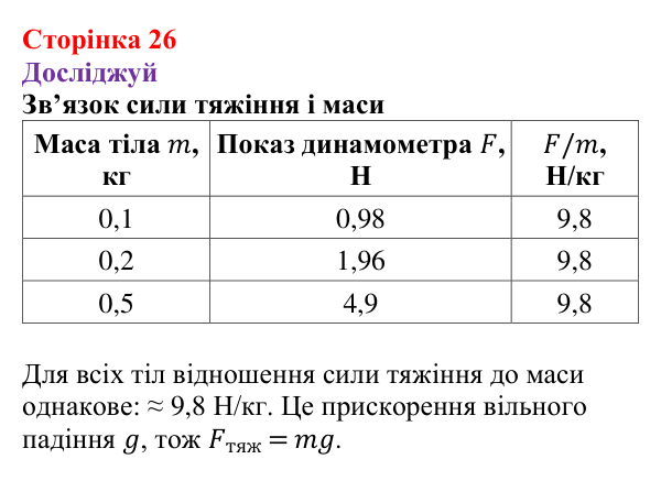 Відповіді до рубрики «Досліджуй» § 4 (с. 26) з фізики для 9 класу (Засєкіна, 2026): Сила тяжіння і вільне падіння