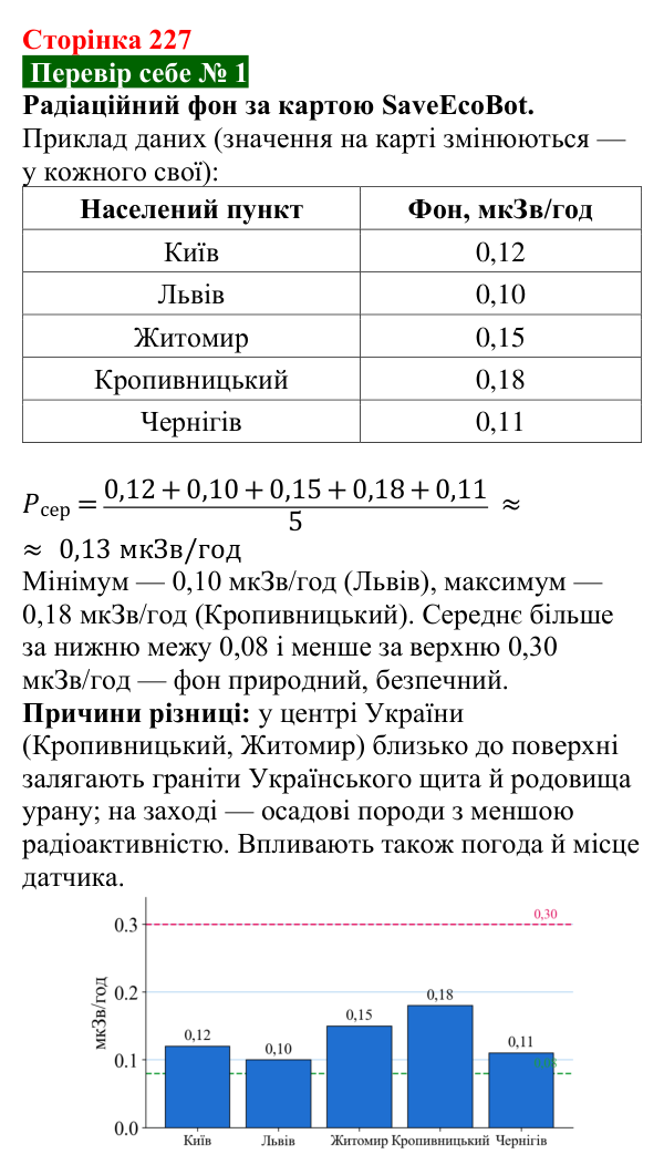 Відповідь до завдання 1 рубрики «Перевір себе» до теми 4 (с. 227) з фізики для 9 класу (Засєкіна, 2026)