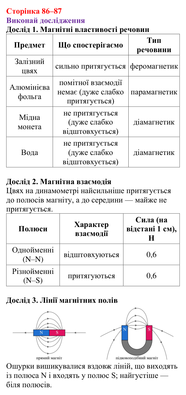 Рубрика «Виконай дослідження» § 13 (с. 86–87) з фізики для 9 класу (Засєкіна, 2026): Магнітні властивості речовини