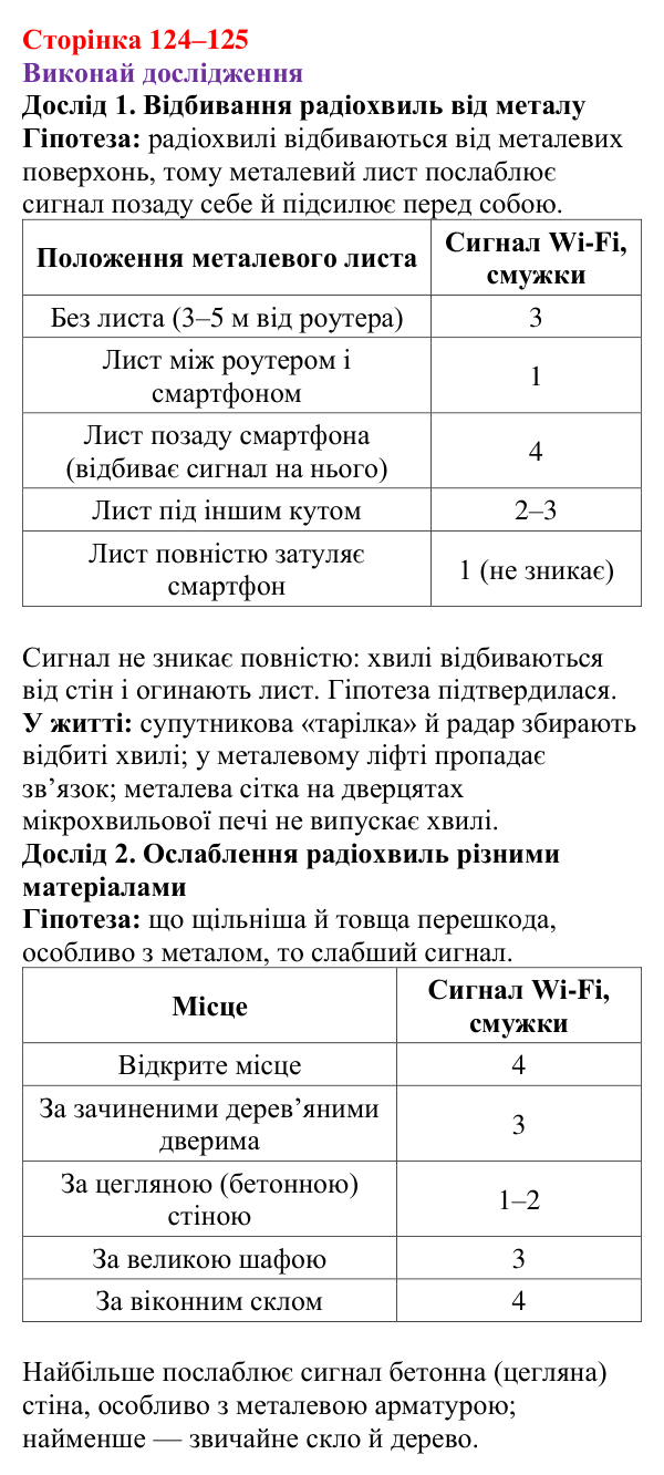 Рубрика «Виконай дослідження» § 21 (с. 124–125) з фізики для 9 класу (Засєкіна, 2026): Властивості електромагнітних хвиль