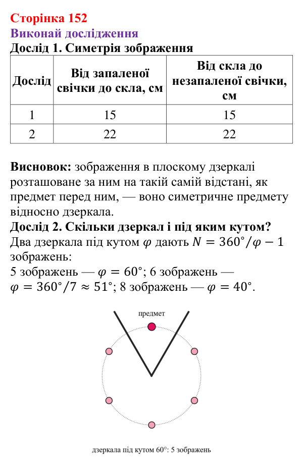 Рубрика «Виконай дослідження» § 25 (с. 152) з фізики для 9 класу (Засєкіна, 2026): Відбиття світла