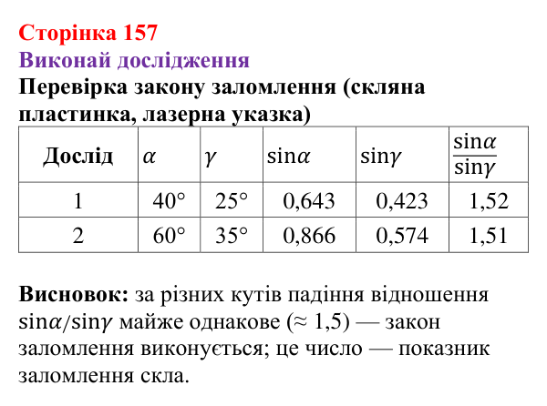Рубрика «Виконай дослідження» § 26 (с. 157) з фізики для 9 класу (Засєкіна, 2026): Заломлення світла