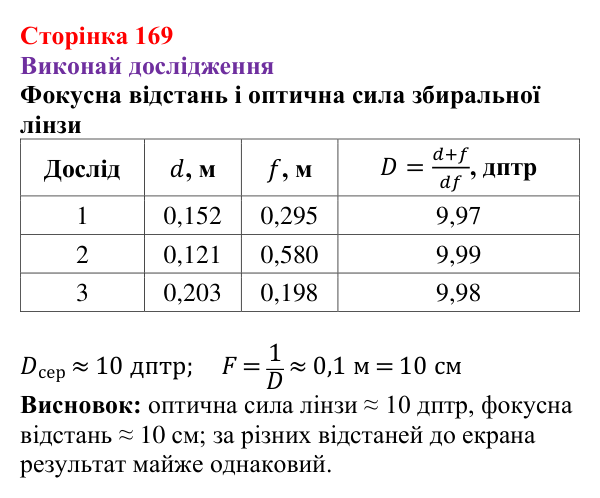 Рубрика «Виконай дослідження» § 27 (с. 169) з фізики для 9 класу (Засєкіна, 2026): Оптичні прилади