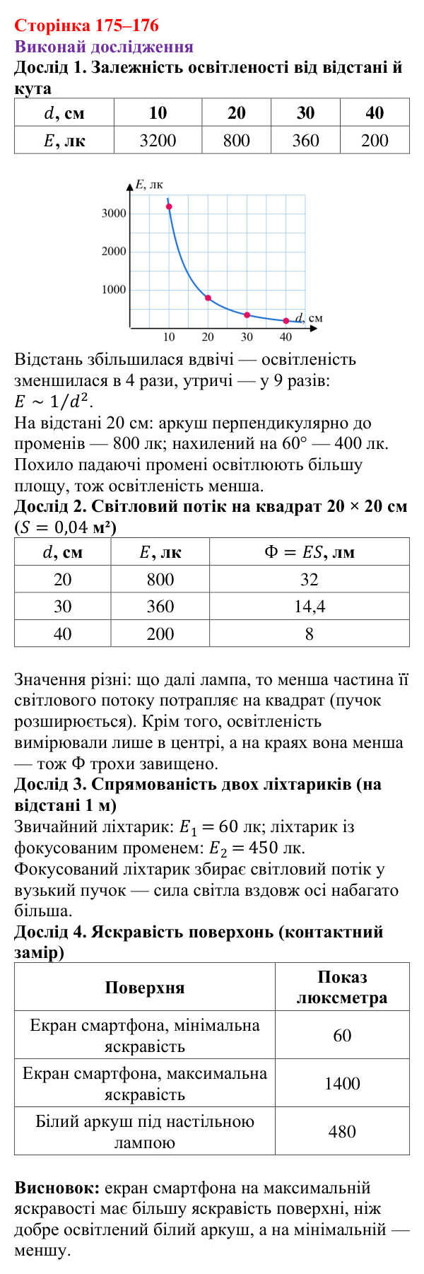 Рубрика «Виконай дослідження» § 28 (с. 175–176) з фізики для 9 класу (Засєкіна, 2026): Фотометричні властивості світла