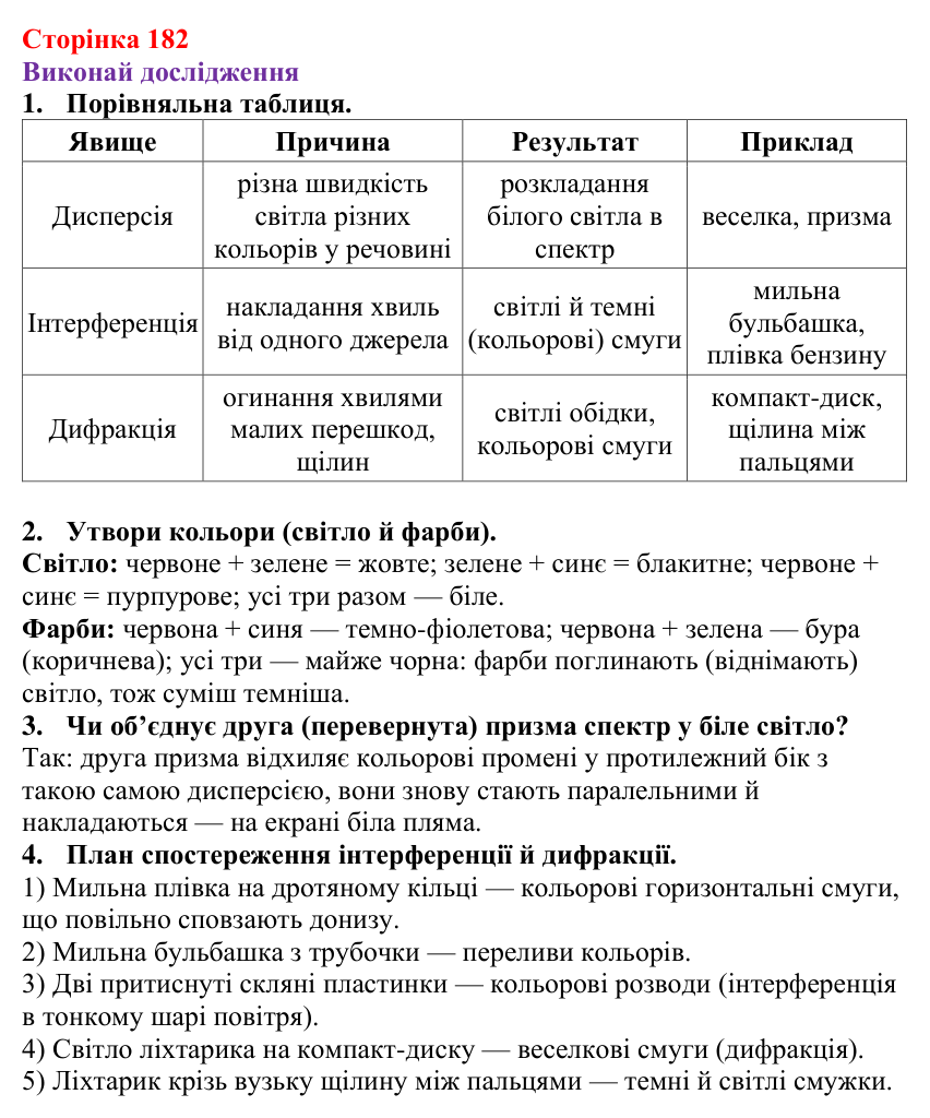 Рубрика «Виконай дослідження» § 29 (с. 182) з фізики для 9 класу (Засєкіна, 2026): Хвильові властивості світла