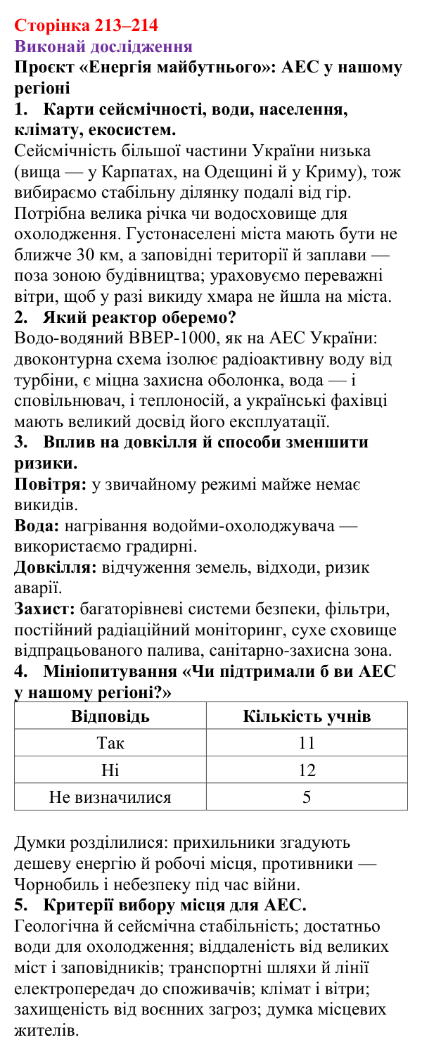 Рубрика «Виконай дослідження» § 34 (с. 213–214) з фізики для 9 класу (Засєкіна, 2026): Використання ядерної енергії