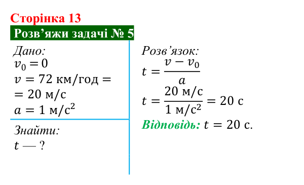 Розв’язок задачі 5 до § 1 (с. 13) з фізики для 9 класу (Засєкіна, 2026): Прямолінійний рівнозмінний рух