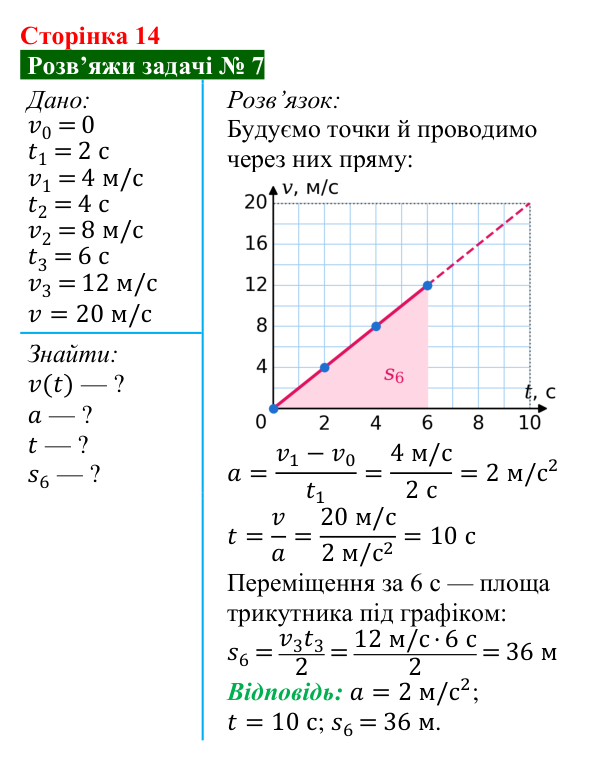Розв’язок задачі 7 до § 1 (с. 14) з фізики для 9 класу (Засєкіна, 2026): Прямолінійний рівнозмінний рух