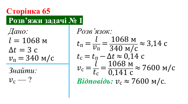 Розв’язок задачі 1 до § 10 (с. 65) з фізики для 9 класу (Засєкіна, 2026): Звук