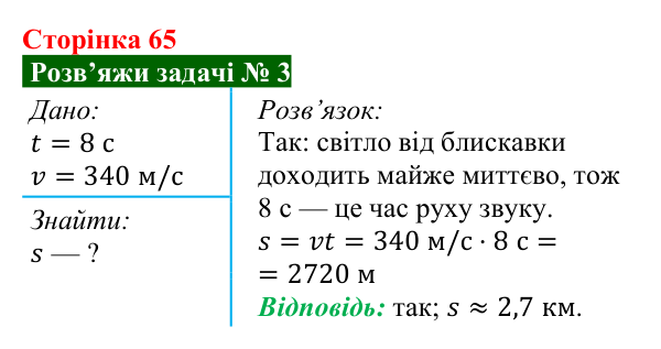 Розв’язок задачі 3 до § 10 (с. 65) з фізики для 9 класу (Засєкіна, 2026): Звук