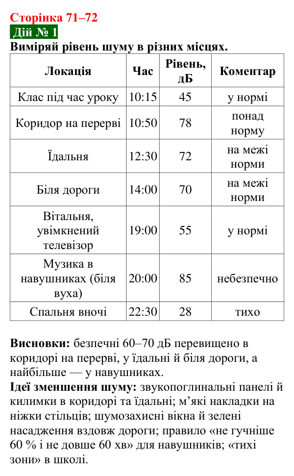 Відповідь до завдання «Дій» № 1 § 11 (с. 71–72) з фізики для 9 класу (Засєкіна, 2026): Як сприймає звук людина