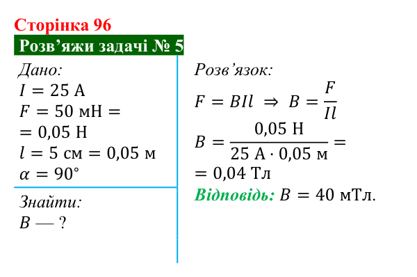 Розв’язок задачі 5 до § 15 (с. 96) з фізики для 9 класу (Засєкіна, 2026): Дія поля на провід зі струмом