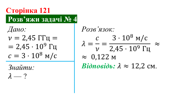 Розв’язок задачі 4 до § 20 (с. 121) з фізики для 9 класу (Засєкіна, 2026): Електромагнітні хвилі