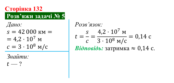 Розв’язок задачі 5 до § 22 (с. 132) з фізики для 9 класу (Засєкіна, 2026): Використання електромагнітних хвиль
