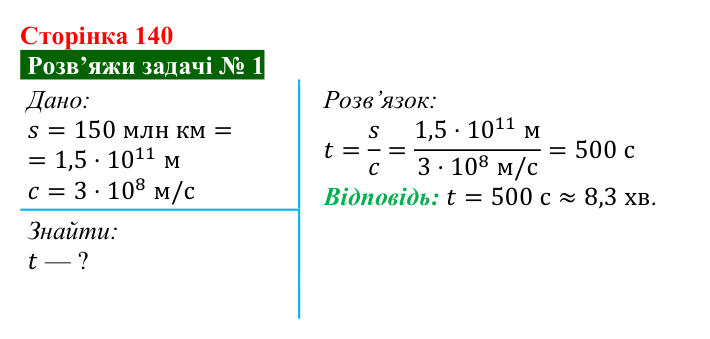 Розв’язок задачі 1 до § 23 (с. 140) з фізики для 9 класу (Засєкіна, 2026): Світло