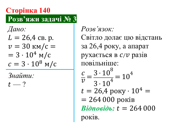 Розв’язок задачі 3 до § 23 (с. 140) з фізики для 9 класу (Засєкіна, 2026): Світло