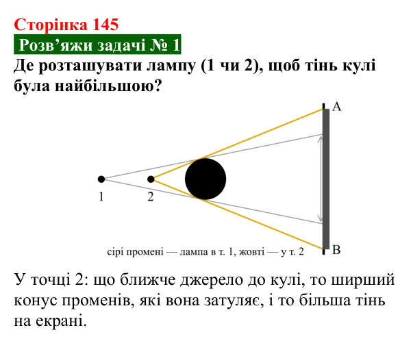 Розв’язок задачі 1 до § 24 (с. 145) з фізики для 9 класу (Засєкіна, 2026): Закони геометричної оптики