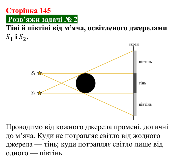 Розв’язок задачі 2 до § 24 (с. 145) з фізики для 9 класу (Засєкіна, 2026): Закони геометричної оптики